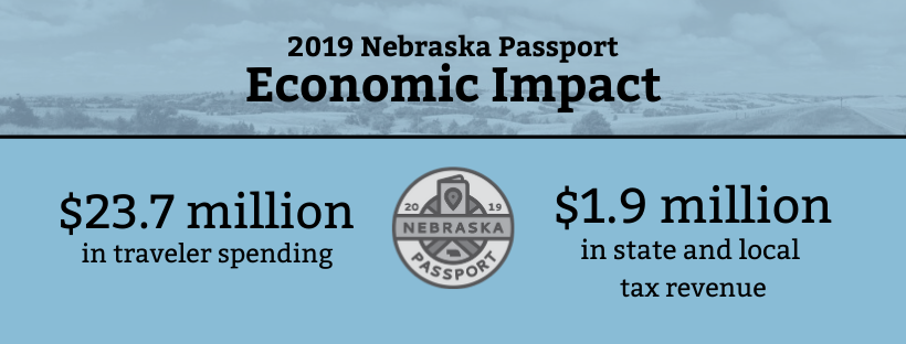 Nebraska Passport Economic Impact