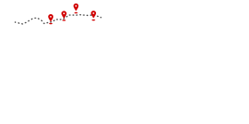 Bridges to Buttes Map