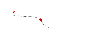 Sandhills Journey Scenic Byway